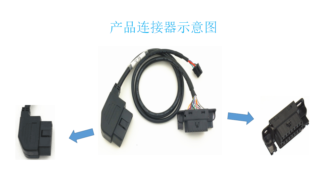 OBDII 16P J1962公对称Molex 3.0 2 * 5P公+ +公母Y型电缆。车辆检查电缆